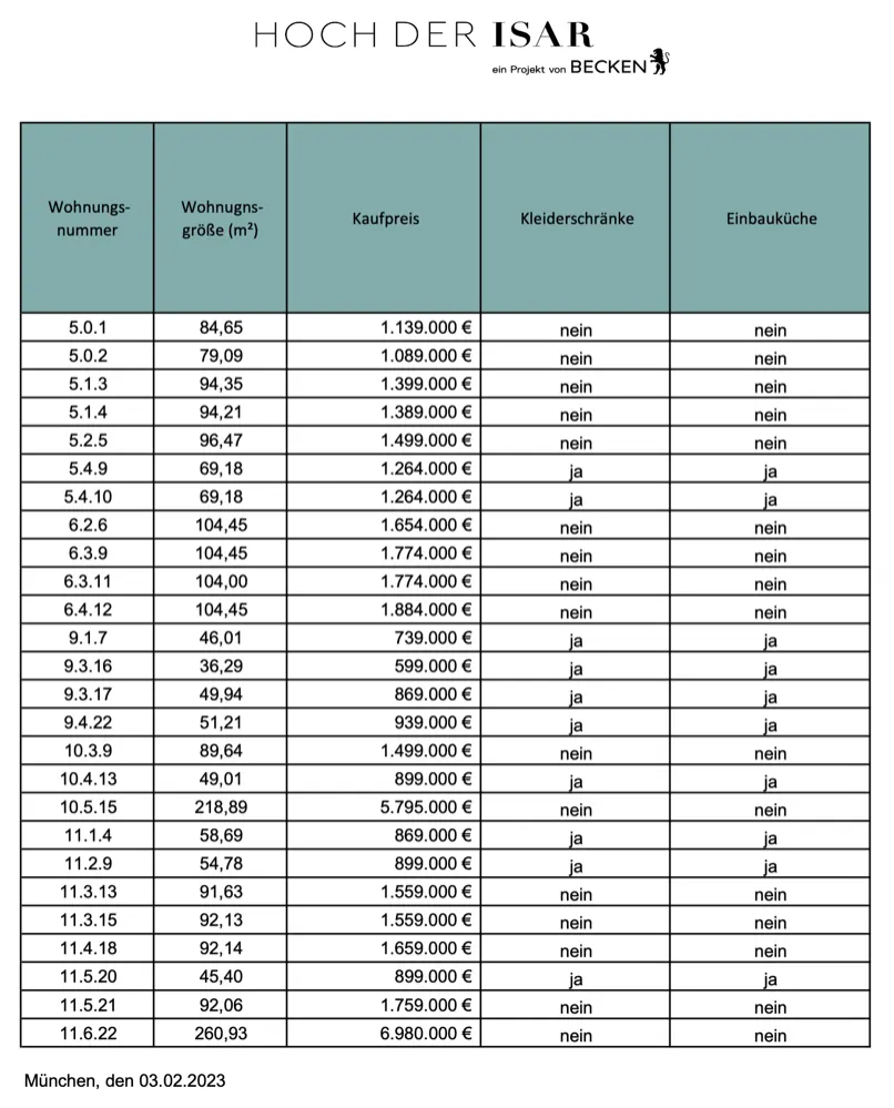 Bildschirmfoto 2023-02-08 um 10.12.40