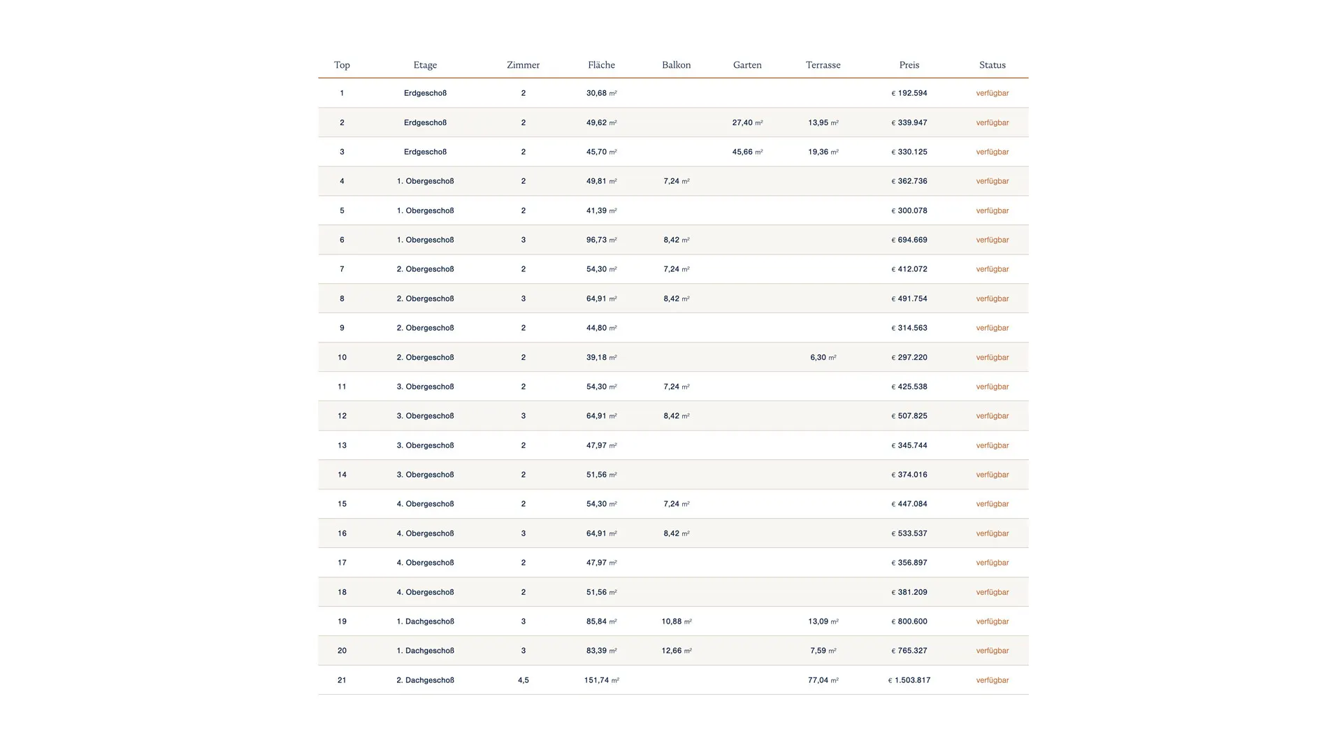 KITZIMMO-Exklusive Neubauwohnungen im 14. Bezirk - Immobilien Wien.